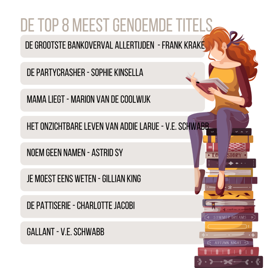 Top 8 meest genoemde boeken